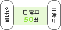 アクセス