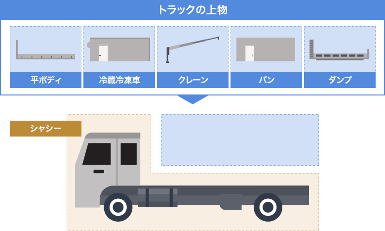 truck type