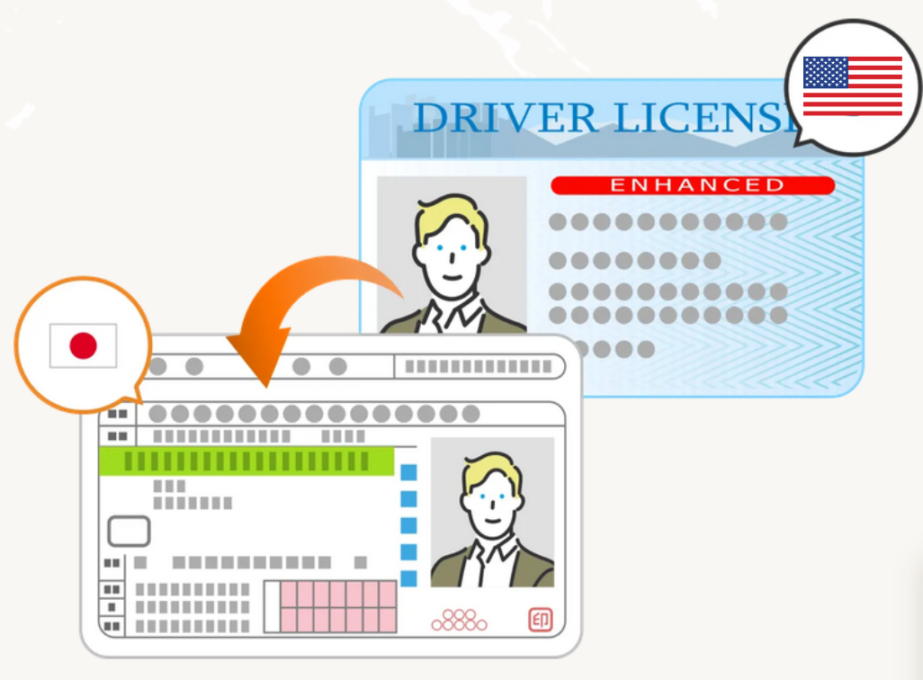 US Driver’s License to Japanese: License Conversion Process Explained (2025)