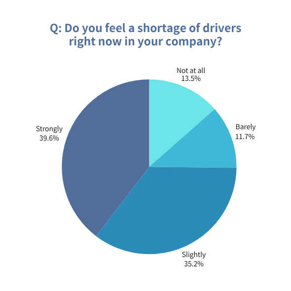 Graph Data SSW Driver